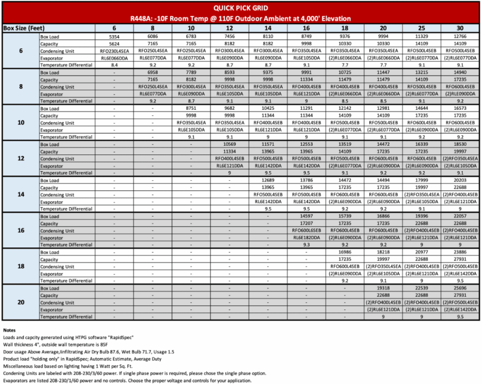 freezer quick pick matrix