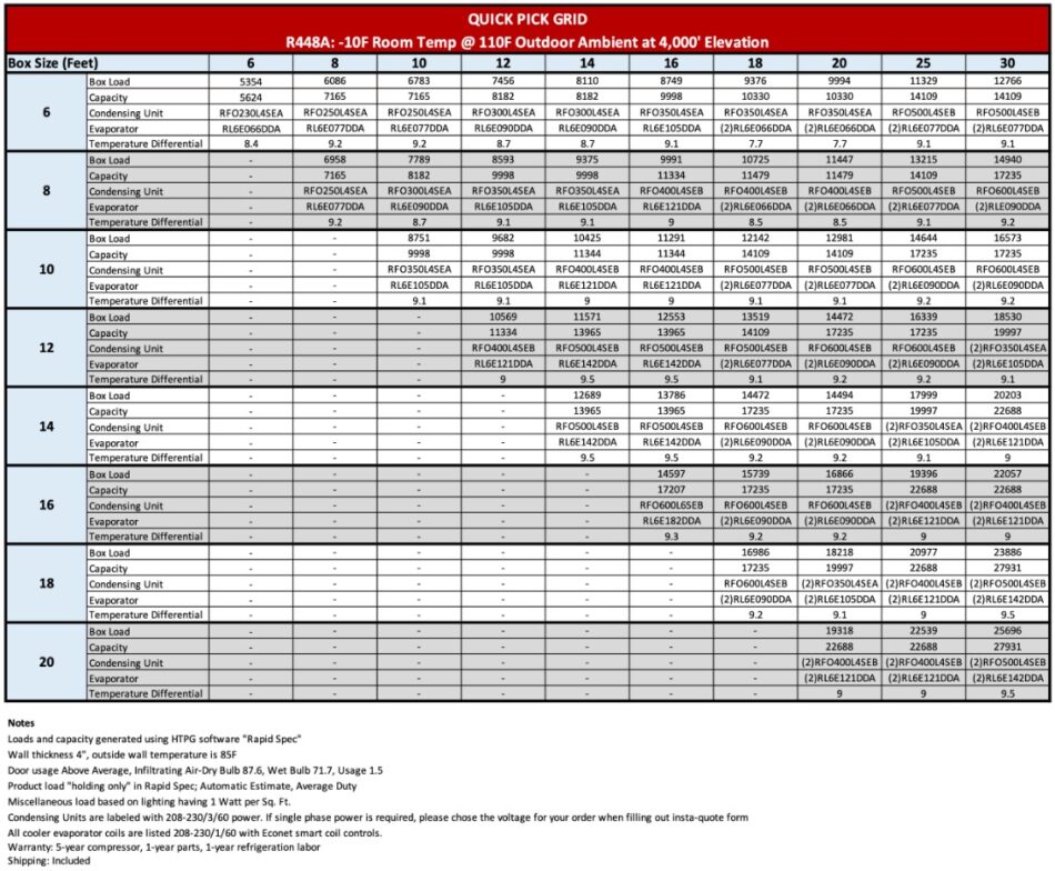 freezer quick pick matrix