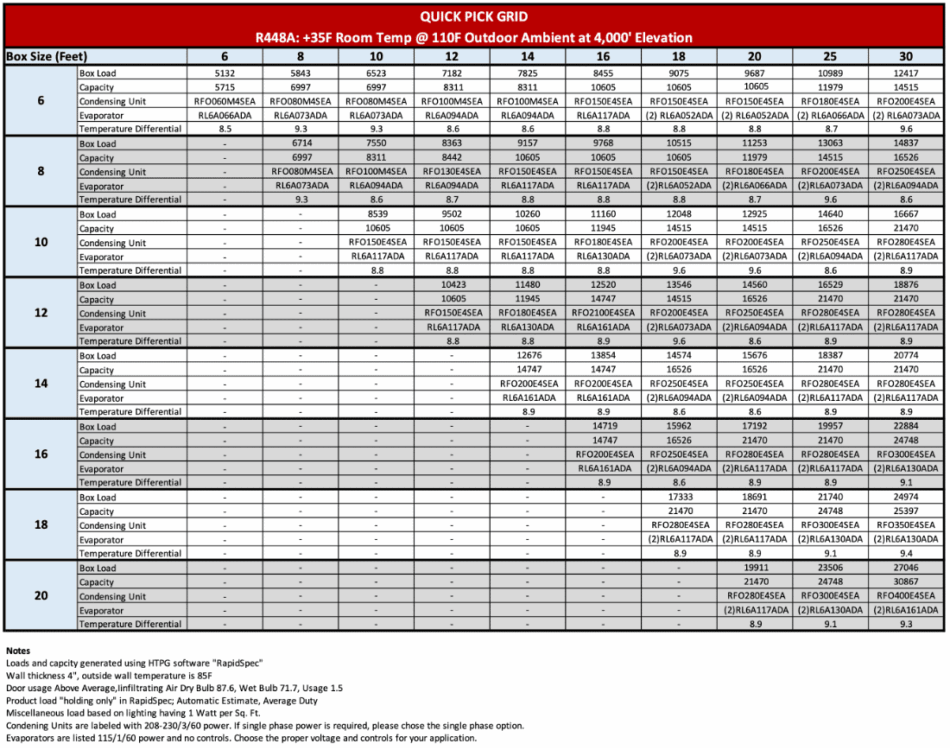refrigerator quick pick matrix