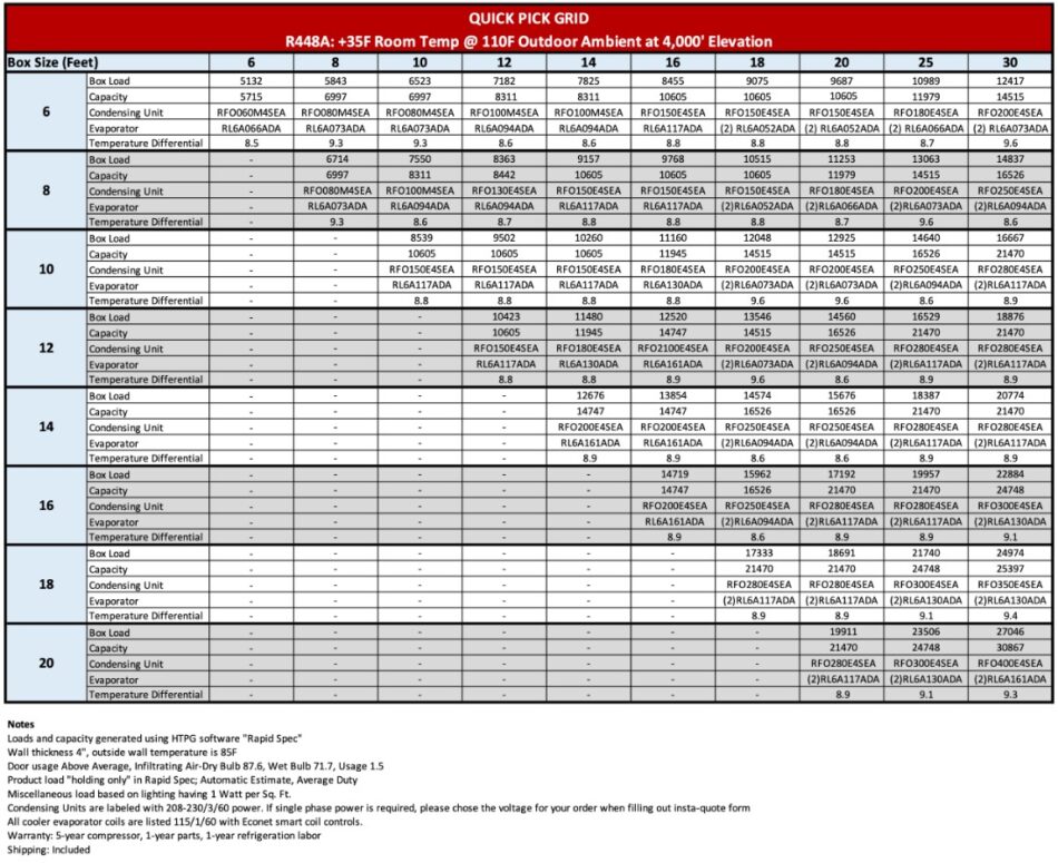 refrigerator quick pick matrix